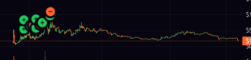 A stock chart with a downward trend line and a sad cartoon face with green dollar signs for eyes, indicating financial losses.