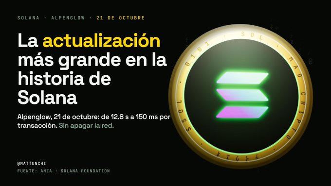 A graphic displays text reading 'SOLANA - ALPENGLOW - 21 DE OCTUBRE' and 'La actualización más grande en la historia de Solana' next to the glowing Solana logo.