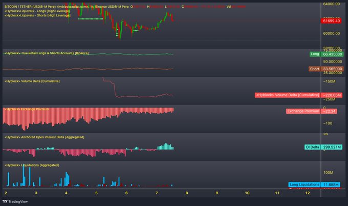 The image presents a visual representation of different currency exchange rates over time, specifically focusing on Bitcoin (BTC). The graphs show various fluctuations, highlighting the currency's value changes across the depicted periods. One example shows a sudden rise in value followed by a significant decrease, while another graph displays consistent and gradual increases or decreases. The overall image serves as an illustration to inform potential investors about the ever-changing nature of Cryptocurrencies.
