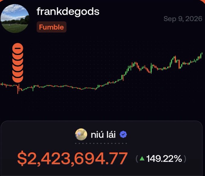 The image shows a candlestick chart titled "frankdegods" dated September 9, 2026, with a "Fumble" label, displaying an upward trend in green and red candles alongside a stack of coin icons. Below the chart, the post highlights a token called "niǔ lái" (with a verified checkmark) showing a value of $2,423,694.77 with a ▲149.22% gain. This aligns with the accompanying text describing Frank's massive ~$2.5M memecoin sell-off, with the chart visually representing the volatile price action as he dumped his portfolio while still publicly endorsing Niu Lai.
