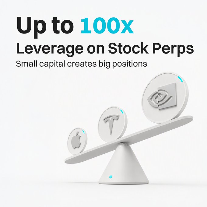 A promotional graphic reading "Up to 100x Leverage on Stock Perps - Small capital creates big positions," featuring a seesaw balancing circular icons of Apple, Tesla, and NVIDIA logos. The image visually represents the post's message about using leverage strategically to amplify capital efficiency on stock perpetual contracts.