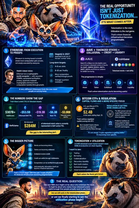 An infographic titled 'THE REAL OPPORTUNITY ISN'T JUST TOKENIZATION... IT'S WHAT COMES AFTER' detailing Ethereum's transition, Hegota 2027, AAVE tokenized stocks, DeFi metrics ($307B+ stablecoins, $284M TVL), Bitcoin ETFs ($2.4B), and crypto regulation.