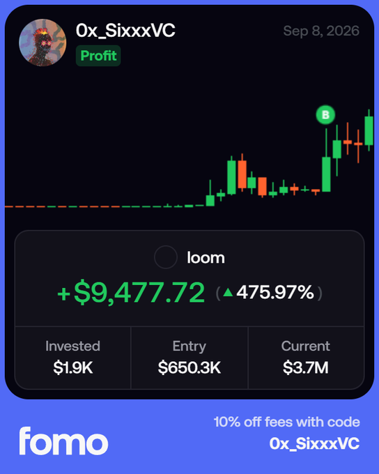 The image showcases a Fomo trading screenshot from user "0x_SixxxVC" dated Sep 8, 2026, displaying a successful trade on $loom with a profit of +$9,477.72 (▲475.97%), showing $1.9K invested, $650.3K entry, and $3.7M current value, promoted with promo code "0x_SixxxVC" for 10% off fees.

This contrasts with the accompanying post about a $4,000 loss on BSC, highlighting the volatile nature of low-cap crypto trading where the user celebrates wins on Robinhood Chain/Solana despite occasional setbacks.