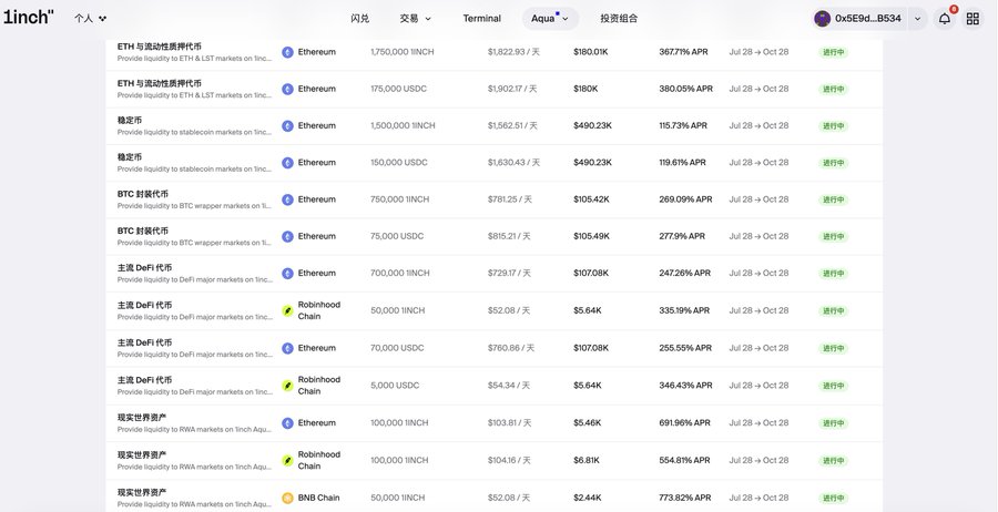 A 1inch Aqua platform dashboard listing various liquidity provision opportunities on Ethereum, Robinhood Chain, and BNB Chain with APR rates ranging from 115.73% to 773.82%.