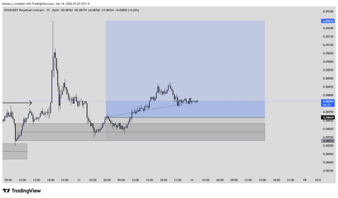The image shows a chart with a blue line that appears to be going up or down depending on the time of day. The chart has a title "DOGE" at the top, which stands for "Digital Oscillator". There is also an arrow pointing towards the right side of the image, indicating a change in direction or movement along the line. The text "with trading company" suggests that this chart might be related to a financial market or stock analysis.