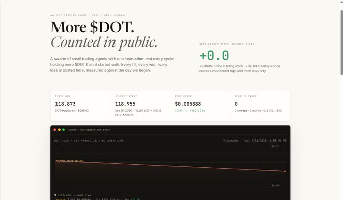 A screenshot of a webpage titled 'More $DOT. Counted in public.' showing EDOT trading dashboard statistics including a stack size of 118,873 and a journey start of 118,955.