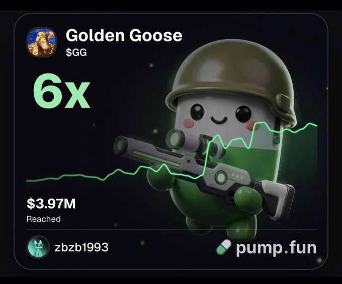 A promotional graphic for 'Golden Goose' ($GG) on pump.fun showing a 6x multiplier, $3.97M reached, by user 'zbzb1993', featuring a cute green military character with a sniper rifle.