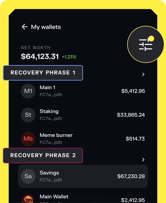 The image shows the Solflare wallet app's "My wallets" screen displaying a net worth of $64,123.31 (+1.23%), with highlighted callouts emphasizing the new "Recovery Phrase 1" and "Recovery Phrase 2" groupings alongside individual wallets like Main 1 ($5,412.95), Staking ($33,865.24), and Meme burner ($514.73).

This screenshot illustrates the post's announcement about Solflare's quality-of-life update, specifically showcasing how users can now manage multiple recovery phrases in one organized interface.