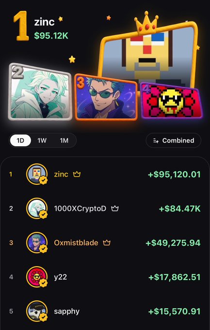 The image shows a leaderboard ranking the top earners on what appears to be the Pump.fun platform, with "zinc" claiming 1st place at $95.12K, followed by 1000XryptoD ($84.47K), Oxmistblade ($49,275.94), y22 ($17,862.51), and sapphy ($15,570.91). The leaderboard directly corresponds to the post by tagging these same five accounts as the "weekend cooks" of the app, confirming they are the top five traders mentioned in the caption.