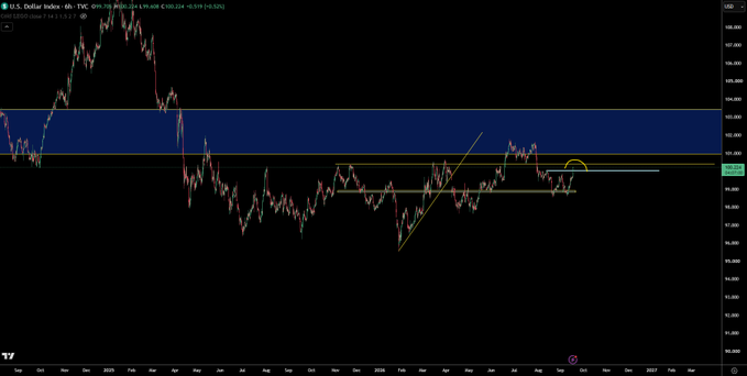A 6-hour candlestick chart of the U.S. Dollar Index ($DXY) at 100.624 (+0.02%) with a blue-shaded resistance zone marked between roughly 101-104, showing the index currently testing this level as indicated by the yellow arc near recent price action around 100.60. The chart illustrates the trader's plan to wait for a deviation and hold within this resistance zone before making a trading decision.