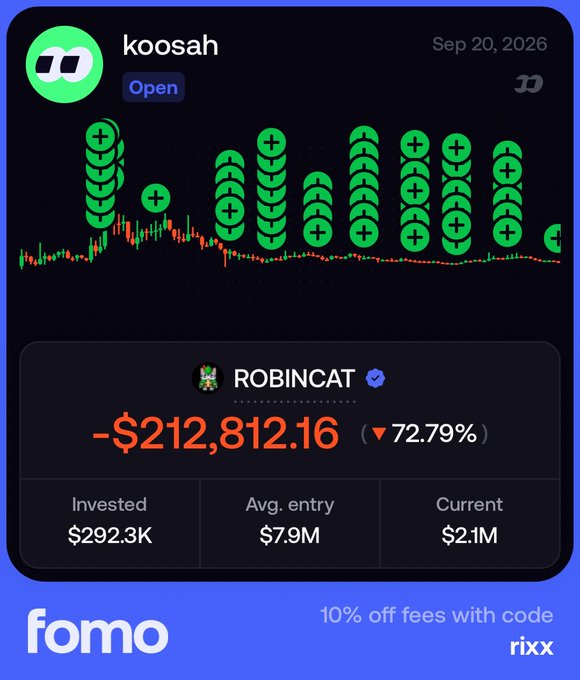 A Fomo app screenshot displays user "koosah" showing a massive unrealized loss of **-$212,812.16 (▼72.79%)** on the $ROBINCAT token, with an average entry price of $7.9M and current value of $2.1M. The accompanying chart shows repeated buy orders (green plus icons) stacking up over time despite the price steadily declining, visually confirming the post's claim that the trader "never sold and never stopped buying."
