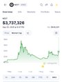 A financial overview shows a balance of '$3,737,326' alongside a performance graph.