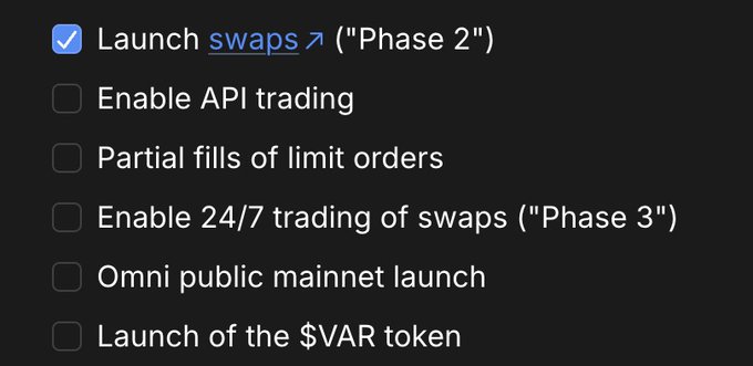 A checklist showing project milestones with "Launch swaps" (Phase 2) checked off, while "Enable API trading," "Partial fills of limit orders," "Enable 24/7 trading of swaps" (Phase 3), "Omni public mainnet launch," and "Launch of the $VAR token" remain unchecked. The image illustrates the remaining tasks before the $VAR token generation event (TGE), emphasizing that despite September points deadlines, significant development milestones—including the Omni mainnet launch—are still pending.