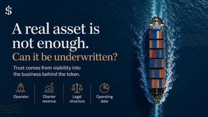A promotional graphic titled 'A real asset is not enough. Can it be underwritten?' featuring an aerial view of a container ship, with icons for Operator, Charter revenue, Legal structure, and Operating data.
