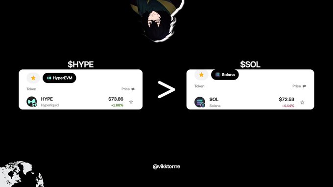 The image features two black squares, each representing a different cryptocurrency. The top square displays the name "SHYPE" with its price per token, while the bottom square shows the name "SOL" with its price per token. The image also includes an analysis of these tokens on a web page called "houseof finance".