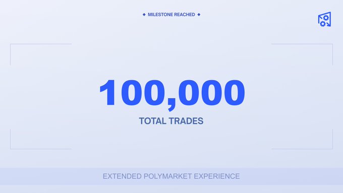 The image shows a blue banner displaying the number "1,000,000" along with the text "TOTAL TRADES", indicating that 100,000 total trades have been made using PolyHelper since its launch. The image also includes a small logo of a person holding a book and a clock, suggesting that PolyHelp is a tool for tracking and managing trading activities.