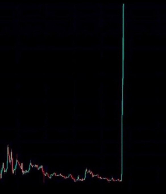 A cryptocurrency price chart shows long-term sideways trading with a sudden massive green vertical spike on the far right, paired with a promotional post claiming "I have the next 1000x - Who wants CA?"—a classic rug-pull bait commonly used to lure buyers before a crash after an artificial pump.
