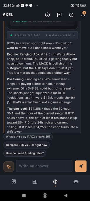A screenshot of the AXEL AI chat app analyzing Bitcoin's market activity, noting it's in a 'weird spot' with funding at +5.8% annualized, ADX at 19.5, and resistance at $64,710.