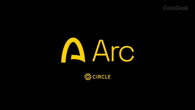 The image displays the Arc logo with the Circle branding beneath it, alongside a CoinDesk watermark in the top right corner. The yellow "Arc" wordmark and "CIRCLE" text on a black background visually represent Circle's newly launched Layer 1 blockchain mainnet, as described in the accompanying post.