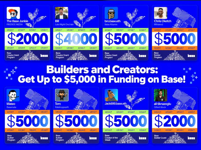 The image displays a promotional graphic for the Base Builder Grant Program, featuring eight recipients including The Base Junkie ($2,000), Bill ($4,000), bro.base.eth ($5,000), Chris Oketch ($5,000), Mateo ($5,000), Tom ($5,000), Jack689.base.eth ($5,000), and ali tıknazoğlu ($2,000), all labeled with categories like "Base Builder Program," "Base Creator Grant Program," or "Base Builder Quest Program." The bold headline reads "Builders and Creators: Get Up to $5,000 in Funding on Base!" showcasing examples of grant awardees to promote the funding opportunity mentioned in the post.