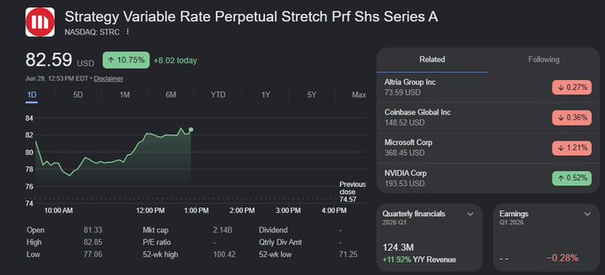 Stock ticker display for Strategy Variable Rate Perpetual Stretch Prf Shs Series A (NASDAQ: STRC) at $82.59 USD, up 10.75% on Jun 29, with related tickers like MSTR and Coinbase Global.