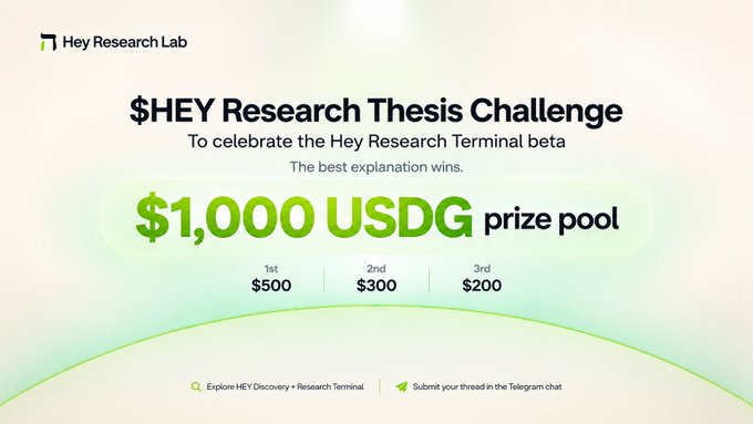 A promotional graphic for the 'Hey Research Thesis Challenge' by Hey Research Lab celebrating the Hey Research Terminal beta, offering a '$1,000 USDG prize pool' with 1st place $500, 2nd place $300, and 3rd place $200.