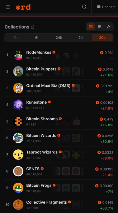A screenshot of the "ord" website showing a "Collections" list including "NodeMonkes", "Bitcoin Puppets", "Ordinal Maxi Biz (OMB)", and others, with their respective prices and percentages.