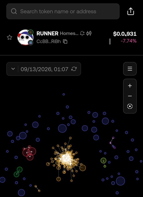 The image shows a wallet analysis tool displaying a network visualization for the $RUNNER token (Homes...) at address CcBB...RiBh, currently priced at $0.0,931 with a -7.74% decline as of 09/13/2026. The visualization depicts a dense cluster of interconnected wallet nodes—representing the "bundlers" or sniping wallets referenced in the post—illustrating the complex web of associated wallets surrounding the token at its significantly reduced price from ATH.