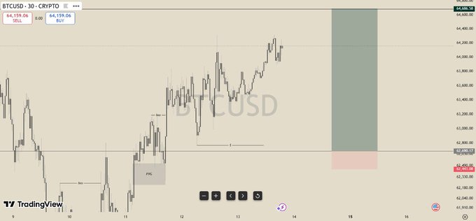 The image features a trading visualization software display, which indicates Bitcoin being one of several cryptocurrencies being tracked for analysis. A cryptocurrency chart suggests that Bitcoin has been trading at approximately 1:8 ratio over the past few days. The post on Tradingview also shares an insight into Bitcoin's trading trends within this timeframe and emphasizes its upward trajectory in value.