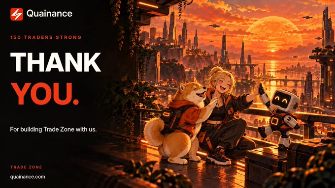 A promotional graphic for Quainance displaying "150 TRADERS STRONG" and a large "THANK YOU. For building Trade Zone with us," alongside an anime-style illustration of a cheerful woman with a Shiba Inu dog and a robot overlooking a futuristic sunset cityscape, celebrating the platform's growth milestone highlighted in the accompanying post.