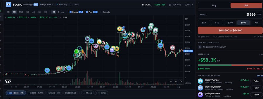 A cryptocurrency trading interface for the token '$QOMO' shows a candlestick chart with various face emojis plotted as data points, alongside a 'Sell $500 of $QOMO' panel.