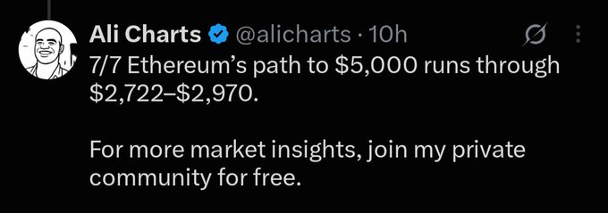 The image features a tweet from Ali Charts (@alicharts) stating, "7/7 Ethereum's path to $5,000 runs through $2,722–$2,970," followed by a self-promotion to join his private community. The accompanying sarcastic caption mocks the typical crypto influencer formula of vague "market insights" combined with promotion for a free Telegram group.