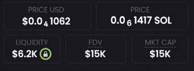 The image displays a token's metrics: **$0.04** price in USD, **0.000001417 SOL**, **$6.2K** locked liquidity (with a lock icon), and **$15K** for both FDV and Market Cap—aligning with the post's claim of finding a new memecoin at a $15K market cap with potential for massive gains similar to the previously highlighted tokens like $STONK and $CASHCAT.