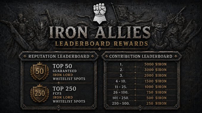 A dark, ornate graphic for 'IRON ALLIES' displays 'LEADERBOARD REWARDS' with sections for 'REPUTATION LEADERBOARD' (Top 50, Top 250) and 'CONTRIBUTION LEADERBOARD' listing $IRON payouts from 5000 down to 250.