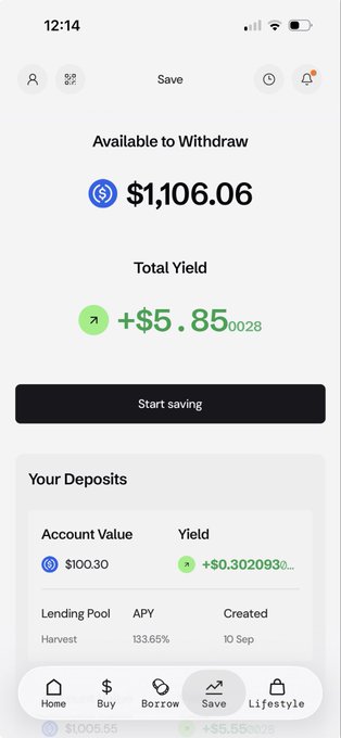 A mobile banking or crypto app screenshot shows 'Available to Withdraw' of $1,106.06 and 'Total Yield' of +$5.85, with a deposit account yielding 133.65% APY in the 'Harvest' lending pool.