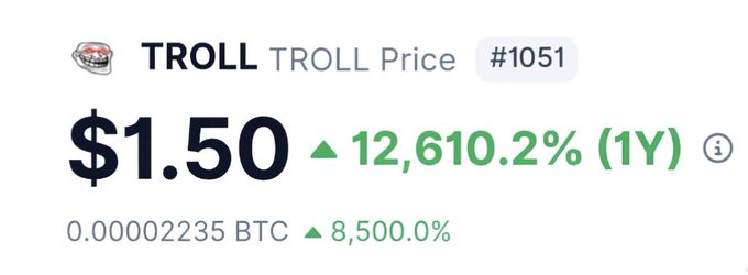 A cryptocurrency price display shows TROLL token (#1051) at $1.50 with a 12,610.2% increase over 1 year, valued at 0.00002235 BTC with an 8,500% gain.