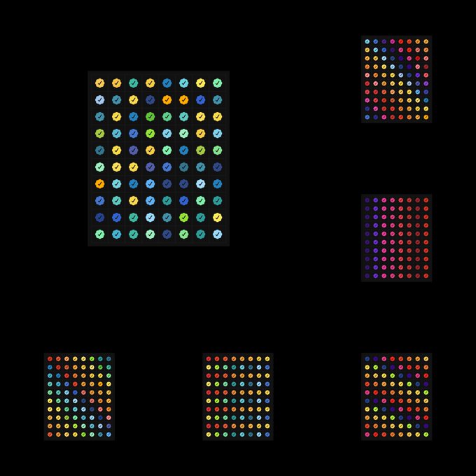 Six rectangular panels displaying grids of colorful dots on black backgrounds, arranged in varying patterns of rainbow, red, and mixed hues.