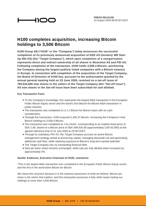 The image is a press release from H100 Group AB dated 10 August 2025, announcing the completion of its acquisition of Norwegian company NSD AS (formerly WR Start Up 594 AS), which increased H100's Bitcoin holdings to 3,506.4 BTC through a 1:1 share-for-Bitcoin swap at SEK 1.86 per share. The release highlights key transaction facts, including the 2,455.37 BTC acquired and statements from CEO Sander Andersen, branding it as the largest M&A transaction in the European Public Bitcoin Equity sector.