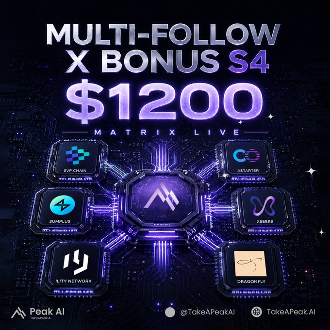 A promotional graphic for "MULTI-FOLLOW X BONUS S4" by Peak AI (TakeAPeak.AI) showcasing a $1,200 prize pool from "MATRIX LIVE" alongside six featured crypto projects: SVP Chain, AStarter, SumPlus, XSEERS, ility Network, and Dragonfly, all connected to a central glowing "M" logo on a futuristic circuit-board background. The image visually represents the upcoming Season 4 campaign mentioned in the post, which highlights past results like $3,727 distributed and 49,000 follows delivered across three previous seasons.