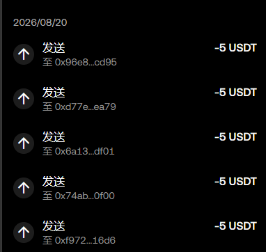 A screenshot of transaction history dated 2026/08/20 showing five outgoing USDT transfers of -5 USDT each, sent to addresses starting with 0x96e8..cd95, 0xd77e..ea79, 0x6a13..df01, 0x74ab..0f00, and 0xf972..16d6, confirming the reward distribution mentioned in the post.