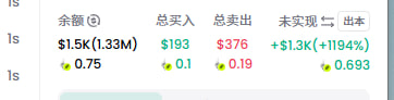 A financial data table in Chinese showing stock metrics with the company name '永福股份' and figures including revenue of $1.5K (1.33M) and $193, with a percentage change of +$1.28K (+194%).