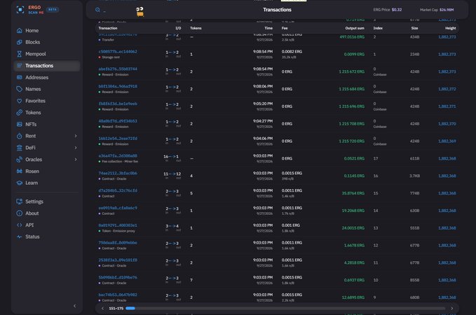 A cryptocurrency block explorer interface showing ERGO network transactions with an ERG price of $0.33 and market cap of $526.98M.