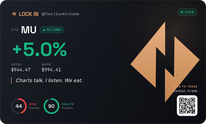 A 'Lock In' trade alert from @Tom shows a +5.0% gain on XYZ MU with a 5X long position, featuring the tagline 'Charts talk. I listen. We eat.'