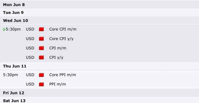 The image shows a screenshot of a calendar displaying dates and times for various events happening around the world. One particular event that caught attention was the release of the U.S. inflation data on Wednesday, which might affect global markets such as Bitcoin, stocks, and altcoins. The image seems to be unrelated to the post about the stock market, with more focus on the date and time displayed on the calendar than a direct link to the posted information.