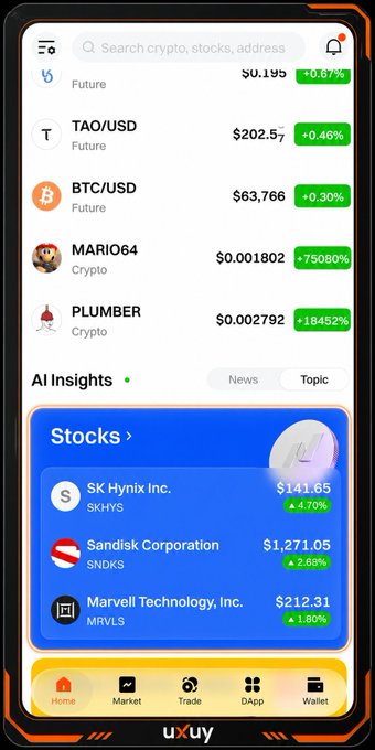 The UXUY app displays a comprehensive dashboard featuring crypto pairs (TAO/USD at $202.57, BTC/USD at $63,766) and meme tokens like PLUMBER (+18452%), alongside an "AI Insights" section highlighting top stock picks such as SK Hynix Inc. ($141.65), Sandisk Corporation ($1,271.05), and Marvell Technology ($212.31). The interface perfectly embodies the post's message by consolidating crypto, stocks, and AI-driven market signals into a single accessible platform.