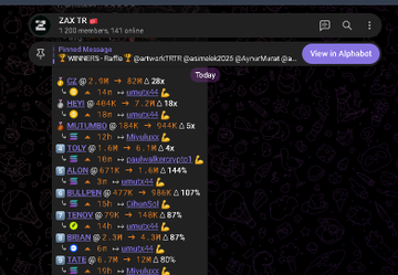 A Discord chat in the "ZAX 1R" server shows a user named "PandaMessiah" pasting a list of meme coin tickers and multipliers—$CZ up 29x (8.29K, 0.28x), $HEYI up 46K (7.79, 0.18x), $MJT, $SOL, $TLOY, $BULLPEN, $LUCKY, $BRIAN, $TAI, and $ROBINHOOD—across networks like BNB, SOL, and BASE. The post reinforces the image's message that the trader hit massive gains across multiple chains, highlighting $CZ's 29x and $HEYI's 18x as standout wins.
