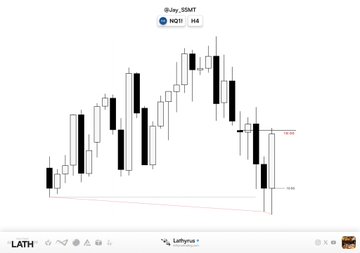 The image shows a chart with black and white lines representing stock market trends, likely for a company like Microsoft or Apple. The chart displays a downward trend, which could be interpreted as a decrease in stock prices over time. The post on social media has been tagged with the hashtag #LathyrusHQ, possibly indicating that it is related to the chart shown in the image.