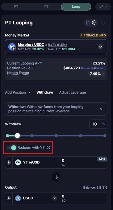 Screenshot of a PT Looping interface for Morpho / USDC, showing a Position Value of $464,723 and a red box highlighting the "Redeem with YT" toggle for withdrawing YT reUSD.
