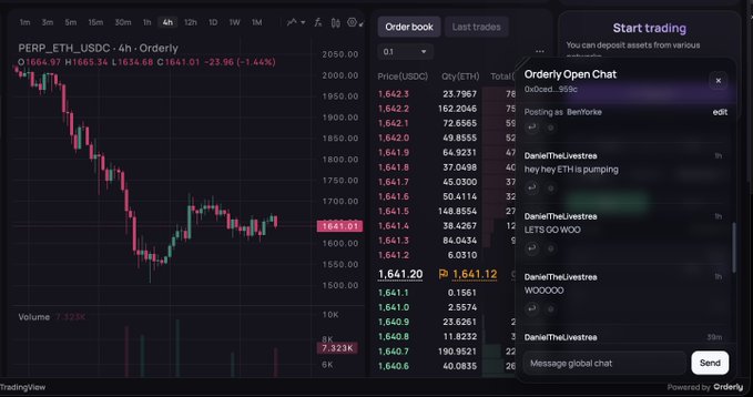 A screenshot of a computer screen displaying information about trading platforms, which has a chart showing various stock prices across different days. The text indicates that this is a screenshot of an Orderly dev kit with a chat room where a user is having trouble opening up their chatroom and the message reads "Start Trading. Start today or wait until later. ?".