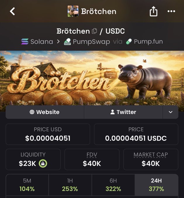 A cryptocurrency token page for "Brötchen" on the Solana network via PumpSwap, priced at $0.00004051 USDC with $40K FDV and $23K liquidity, showing significant gains across all timeframes.